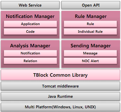 Software Architecture